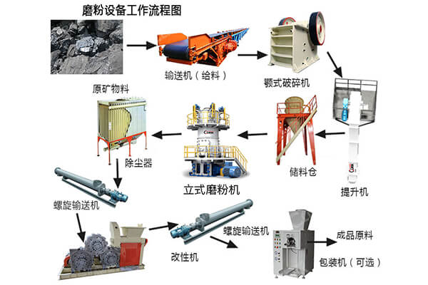 超細(xì)磨粉機(jī)是如何呈現(xiàn)價(jià)值的？