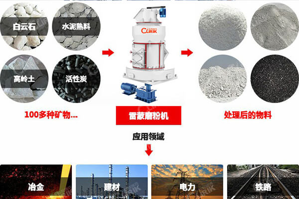 礦粉磨粉機(jī)_磨粉設(shè)備的噪聲處理辦法